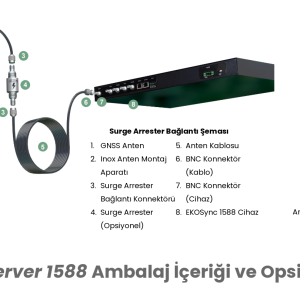 Endüstriyel NTP/PTP Zaman Senkronizasyon Sunucusu |.